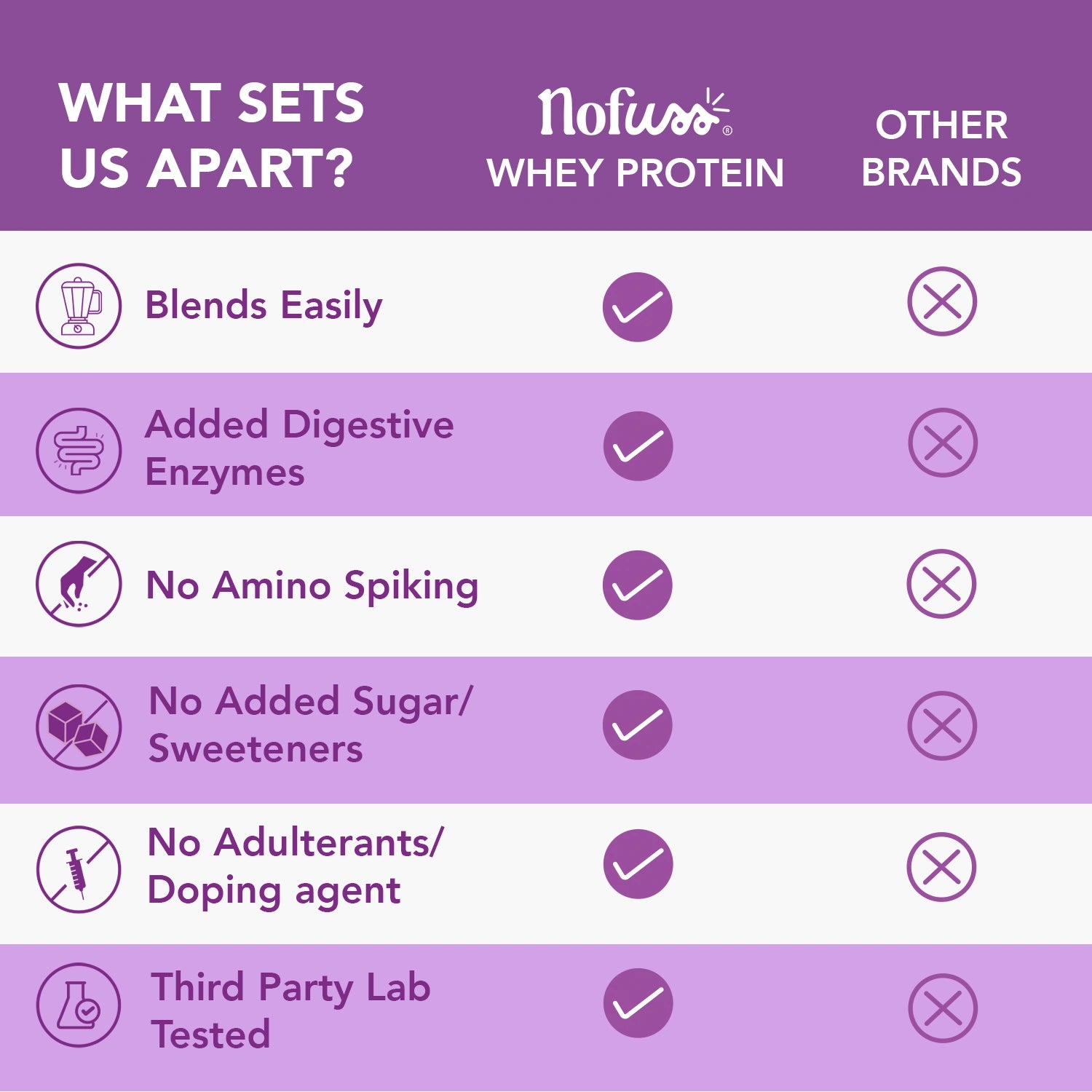 Whey_Protein_Comparison
