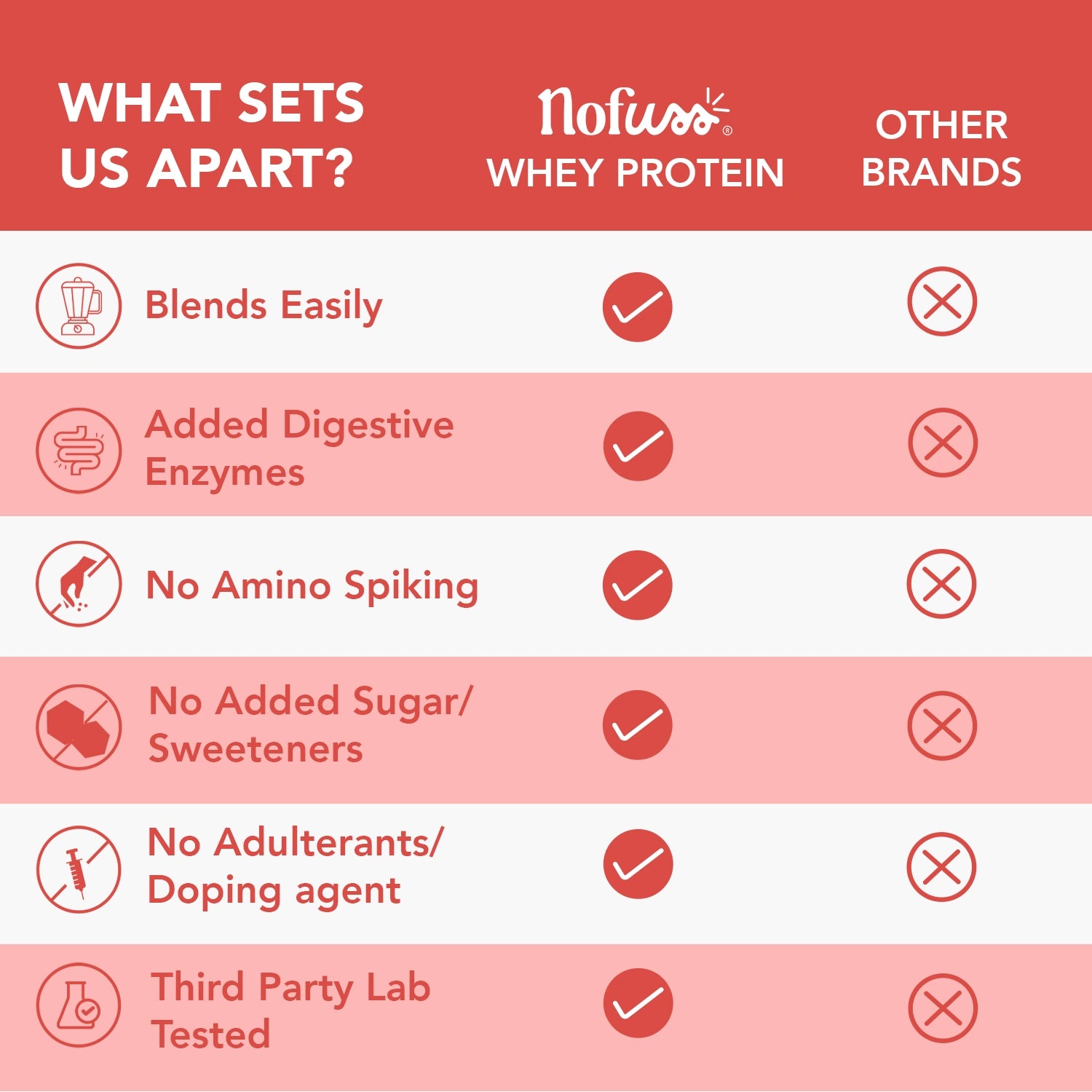 Whey_Protein_Comparison1