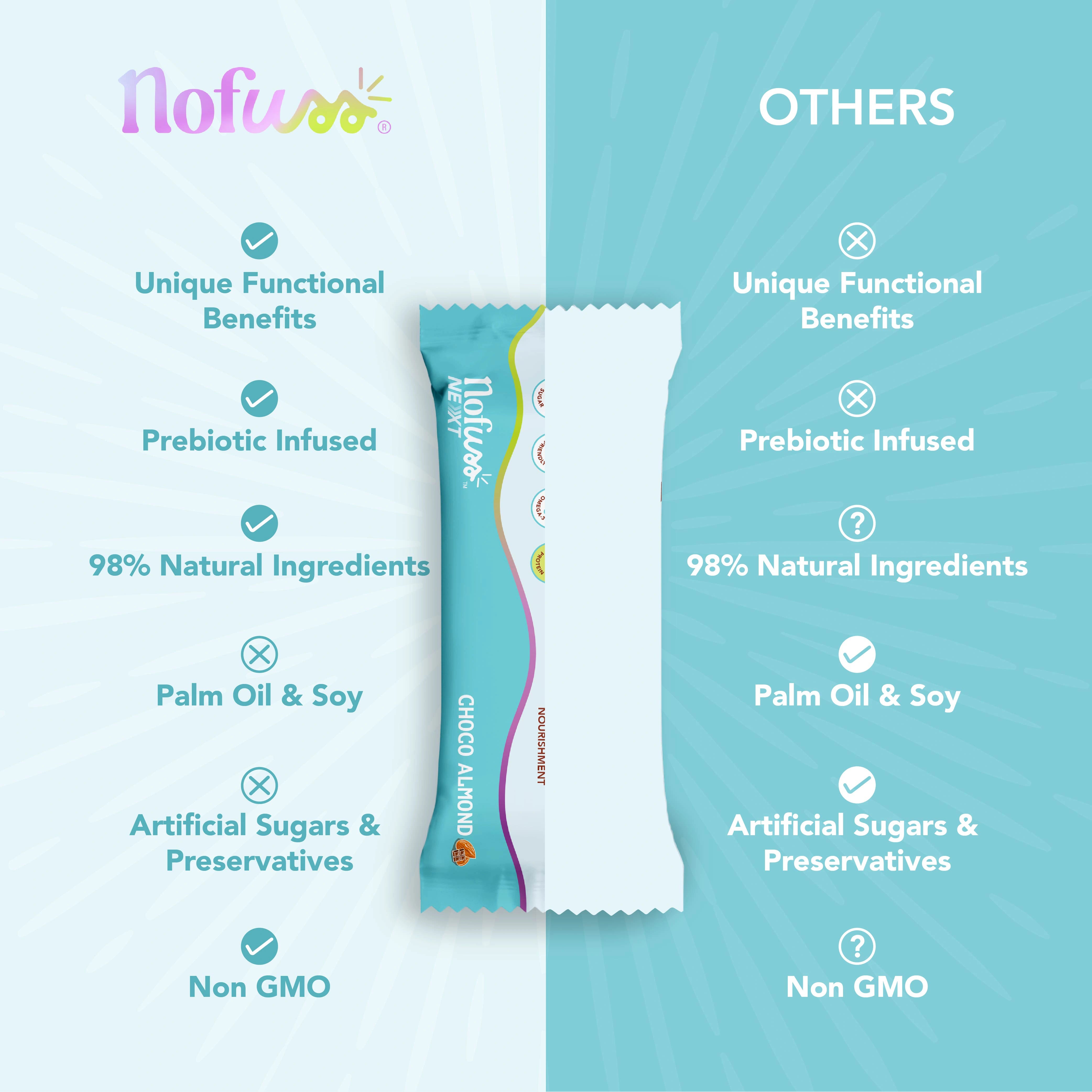 Functional Protein Bar - Nourish