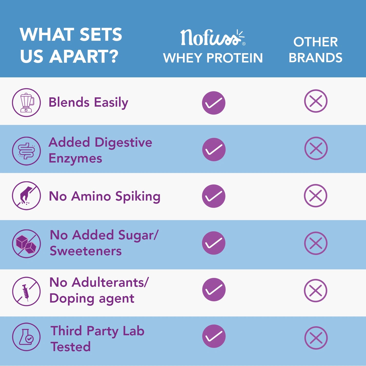 Whey_Protein_Comparison2