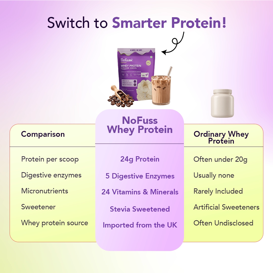 NoFuss Whey Protein - Cappuccino Carnival
