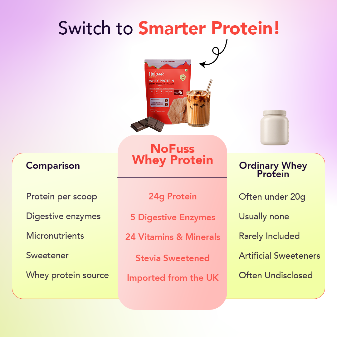 NoFuss Whey Protein - Dreamy Chocolate Delight