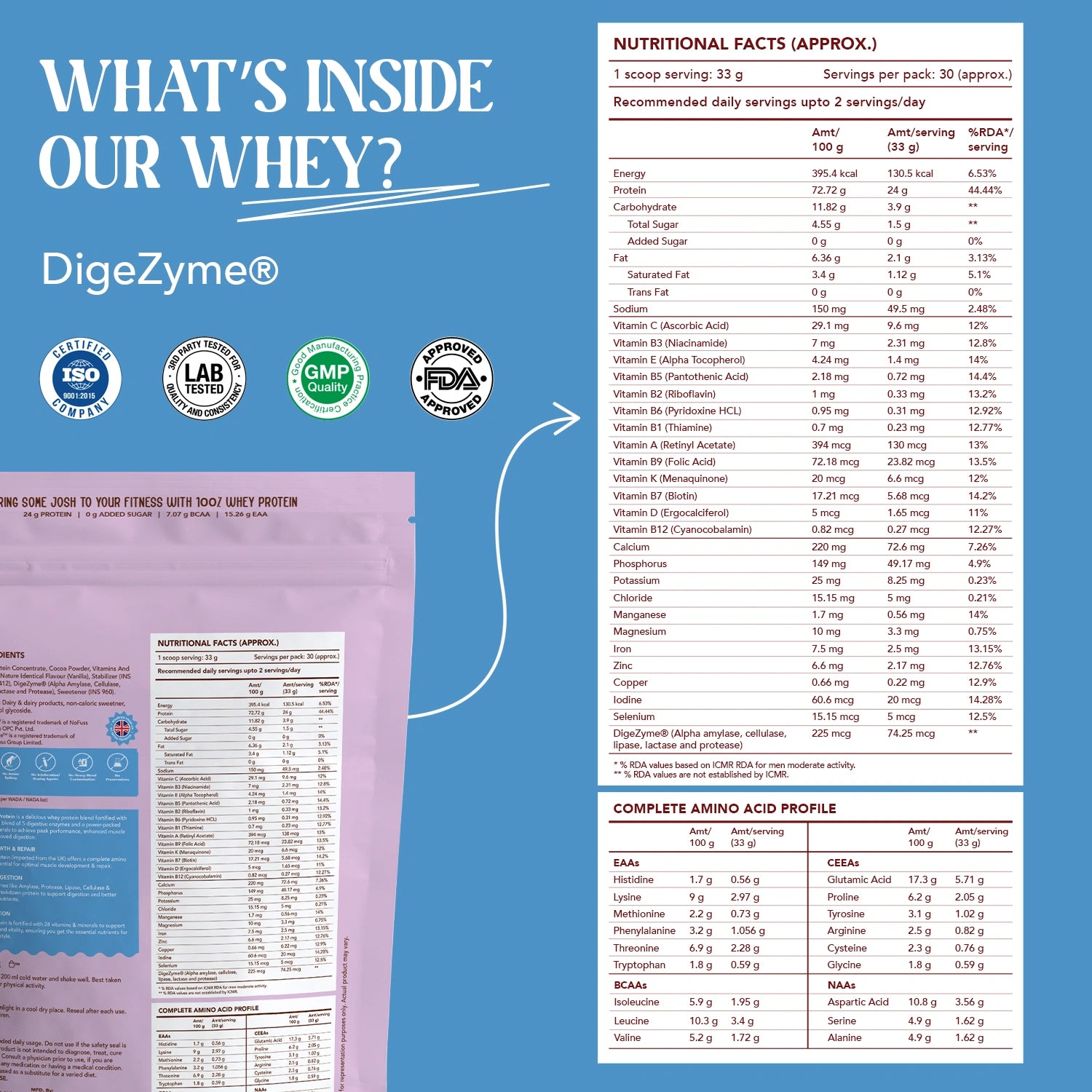 Whey Protein - Vanilla Birthday Cake