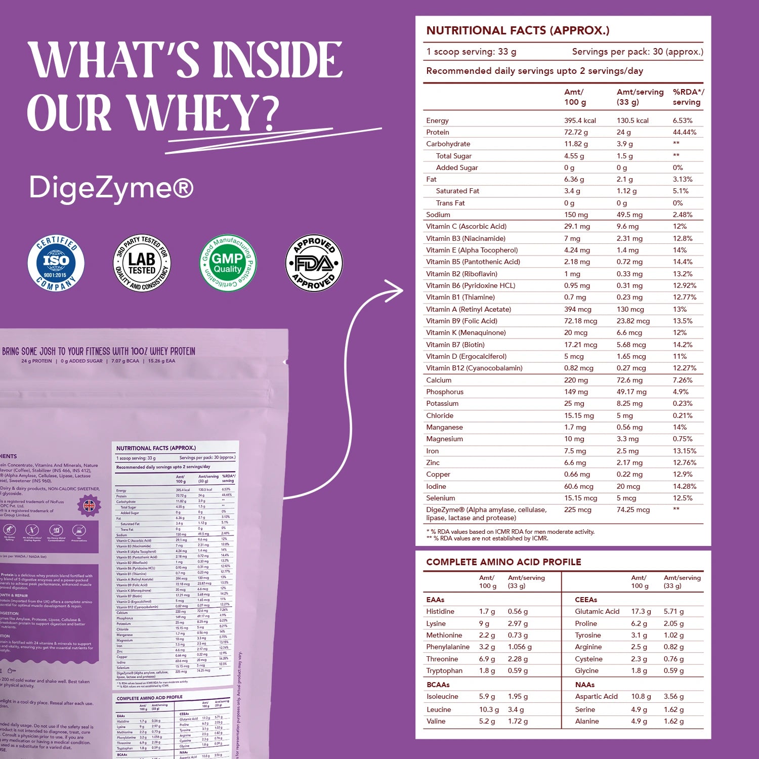 Whey Protein - Cappuccino Carnival