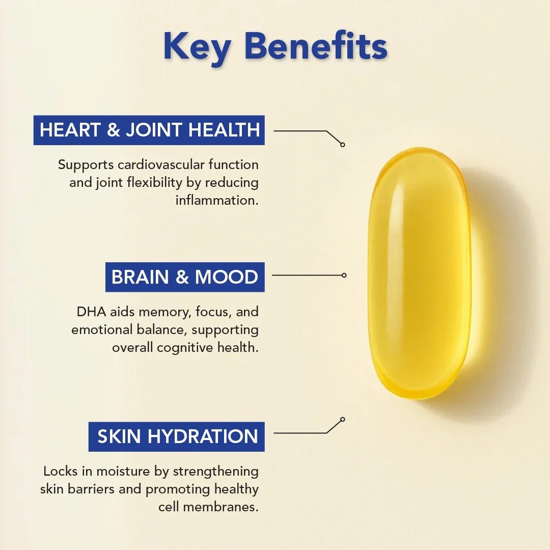 NoFuss Omega - 3 Capsules - NoFuss