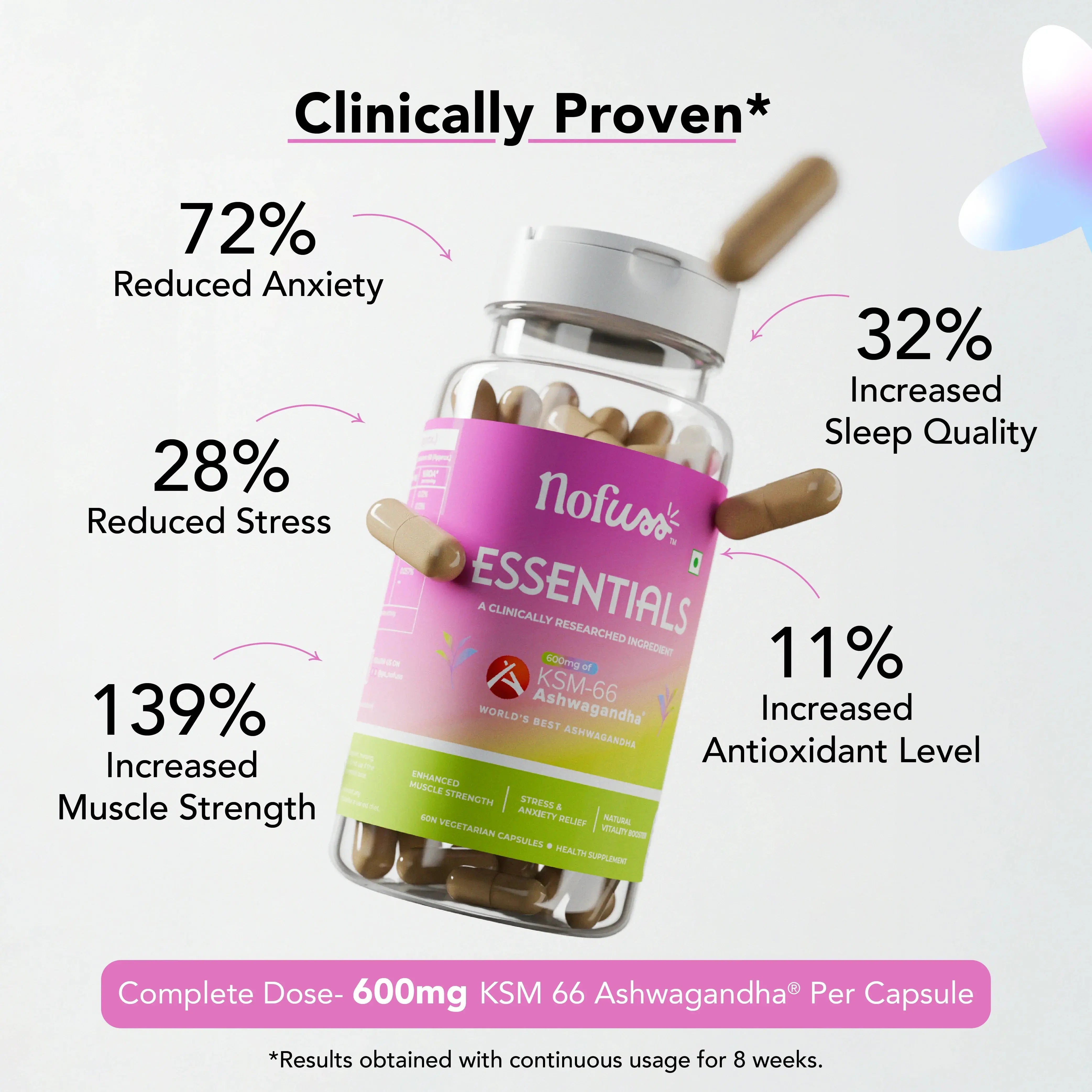 NoFuss Ashwagandha Capsule Clinically Proven- NoFuss