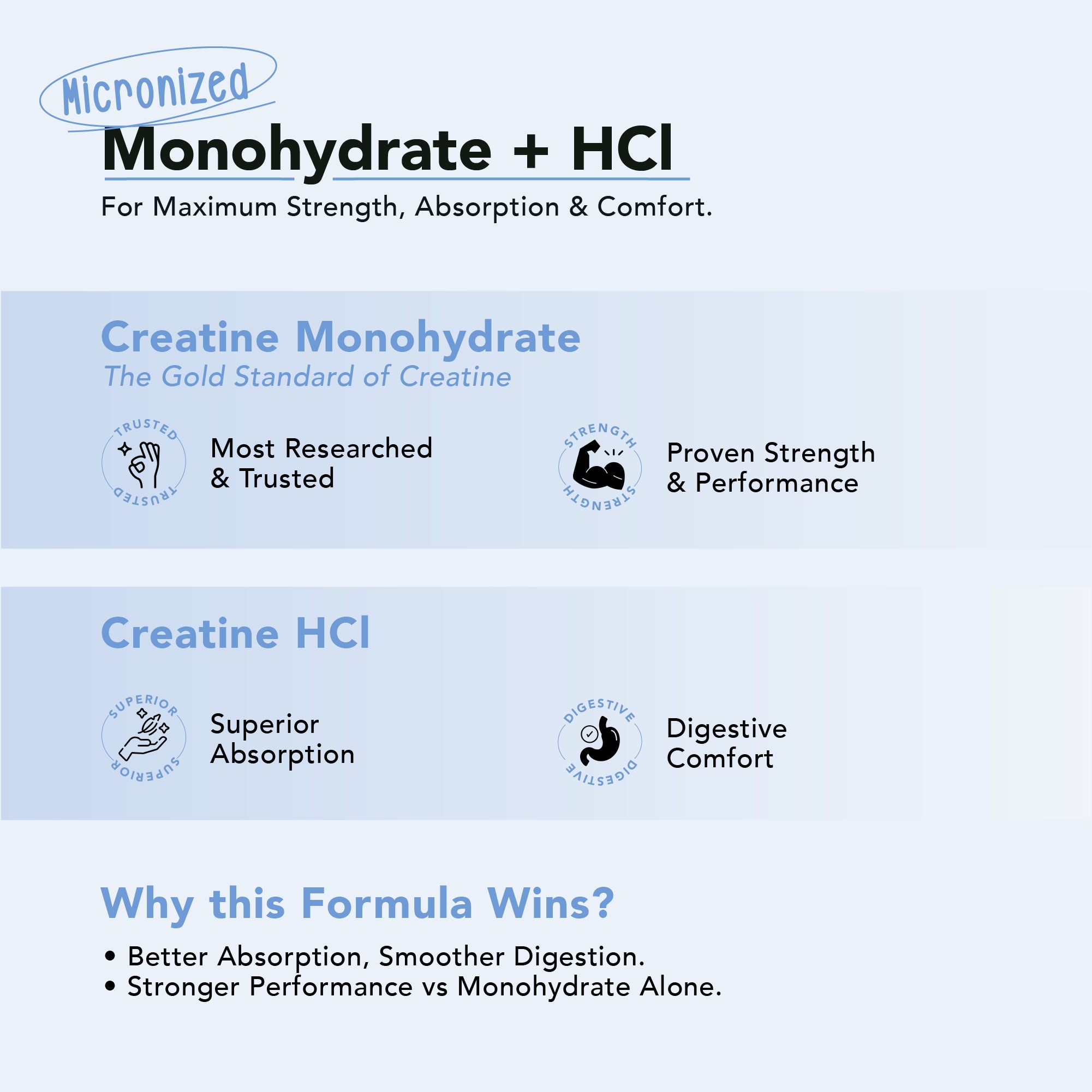 NoFuss CreaMaxx Creatine Formulation