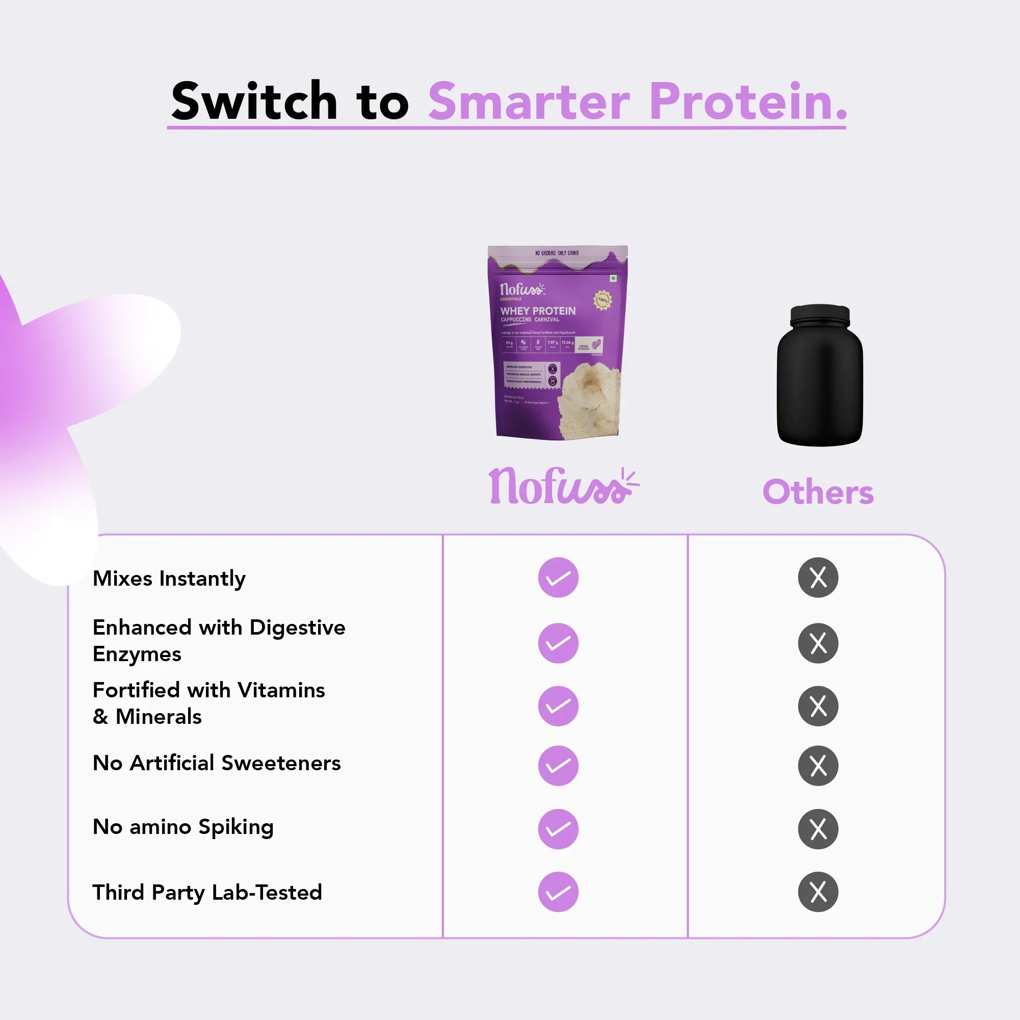 NoFuss Whey Protein - Cappuccino Carnival - NoFuss