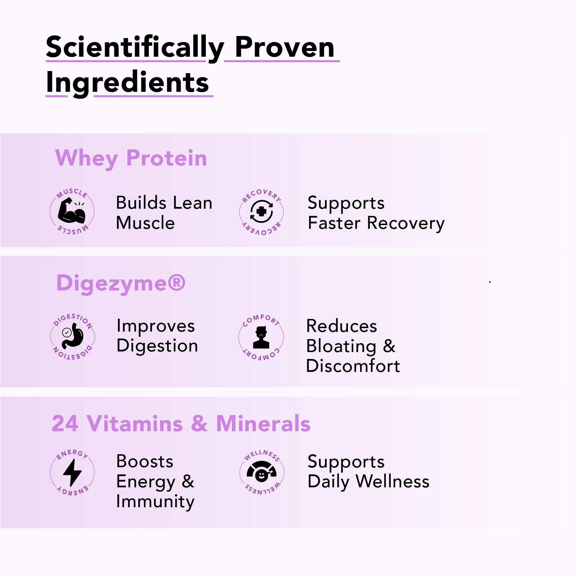 NoFuss Whey Protein - Cappuccino Carnival - NoFuss