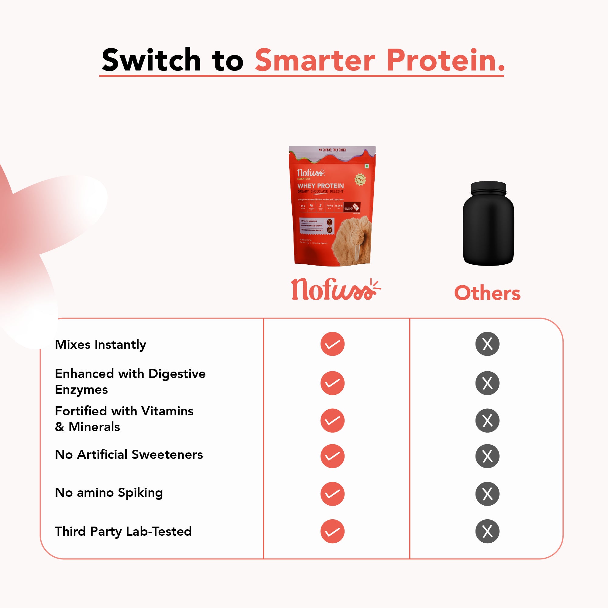 NoFuss Whey Protein - Dreamy Chocolate Delight - NoFuss