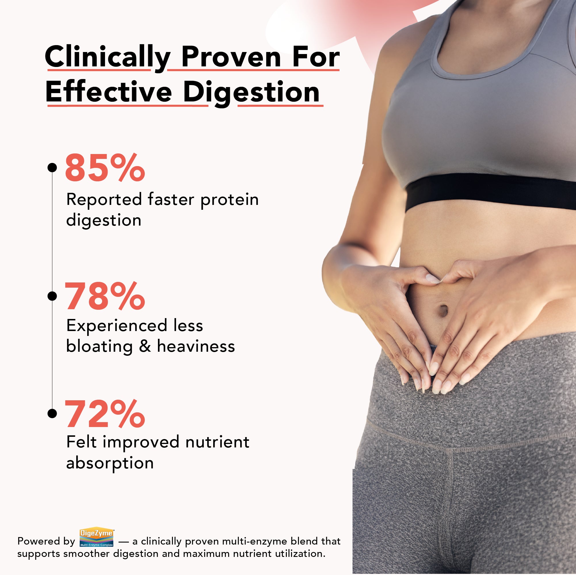 NoFuss Whey Protein - Dreamy Chocolate Delight - NoFuss