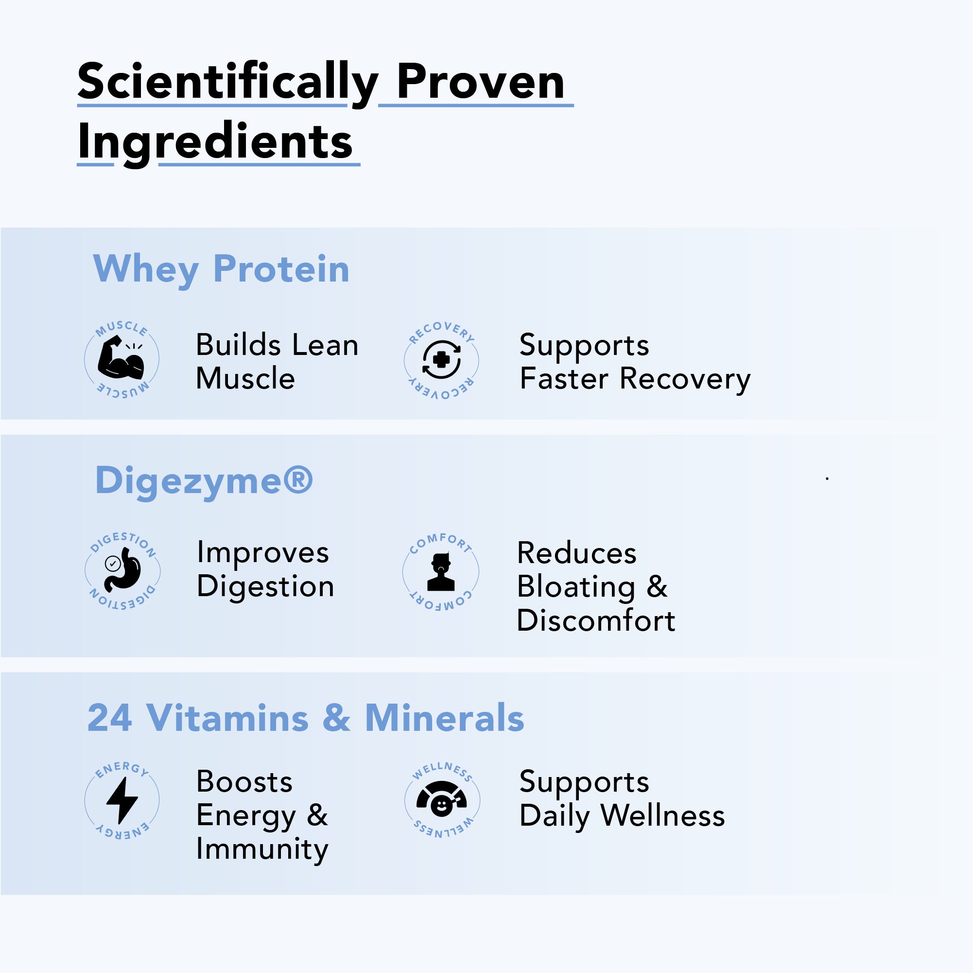 NoFuss Whey Protein - Vanilla Birthday Cake - NoFuss