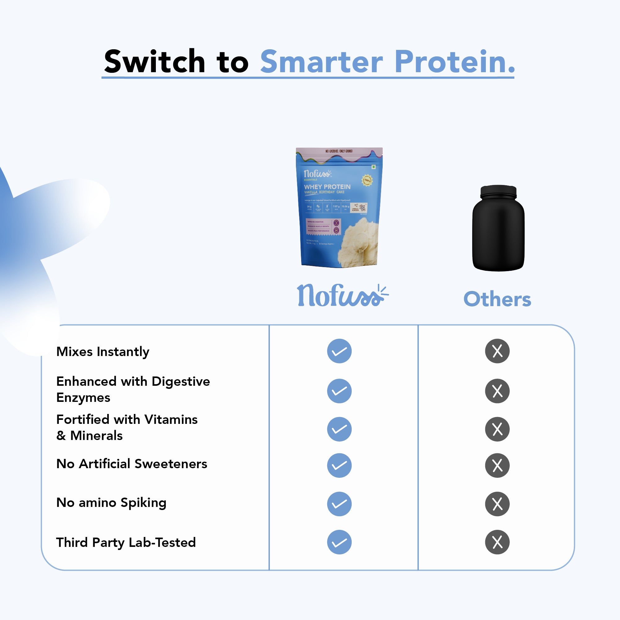 NoFuss Whey Protein - Vanilla Birthday Cake - NoFuss