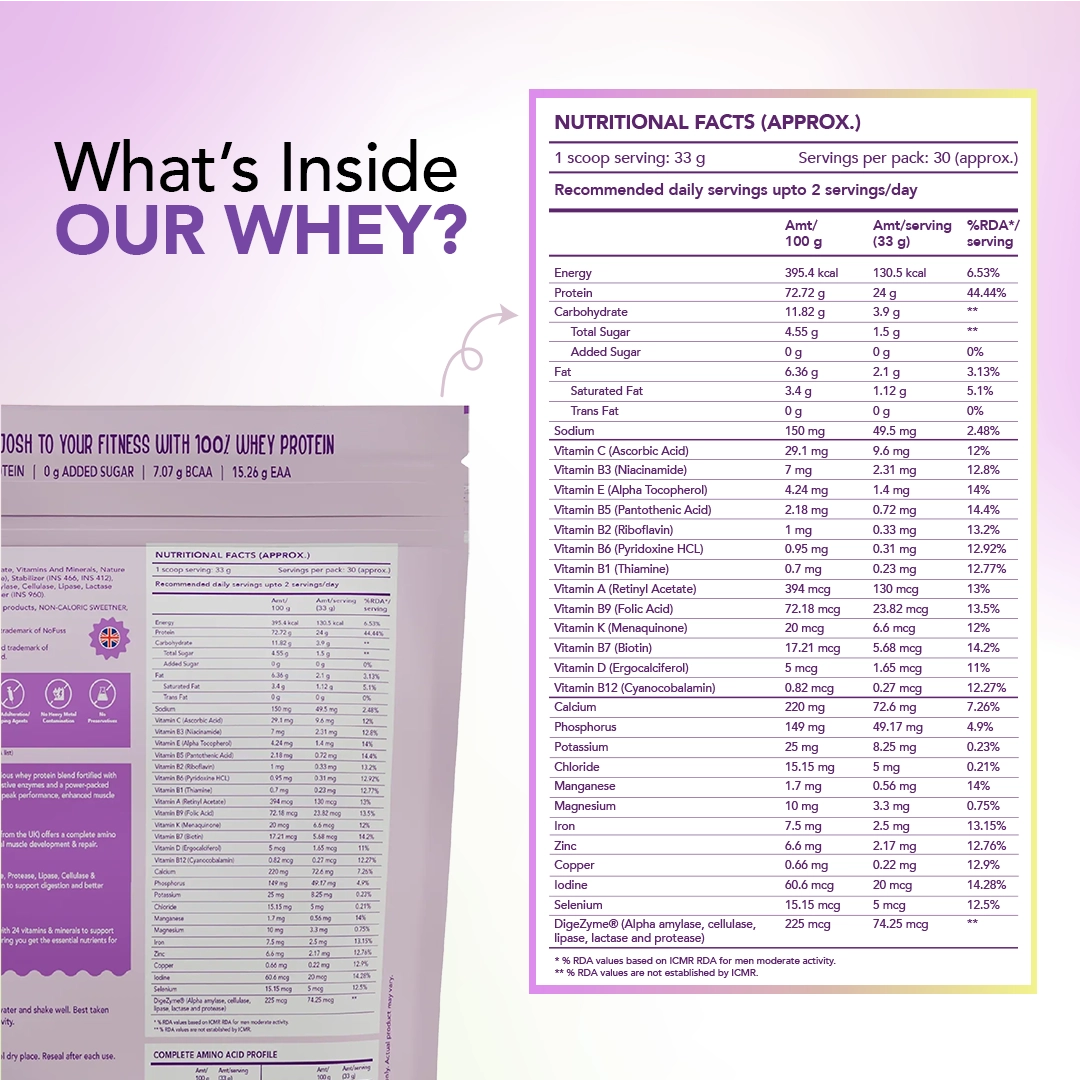 NoFuss Whey Protein - Cappuccino Carnival