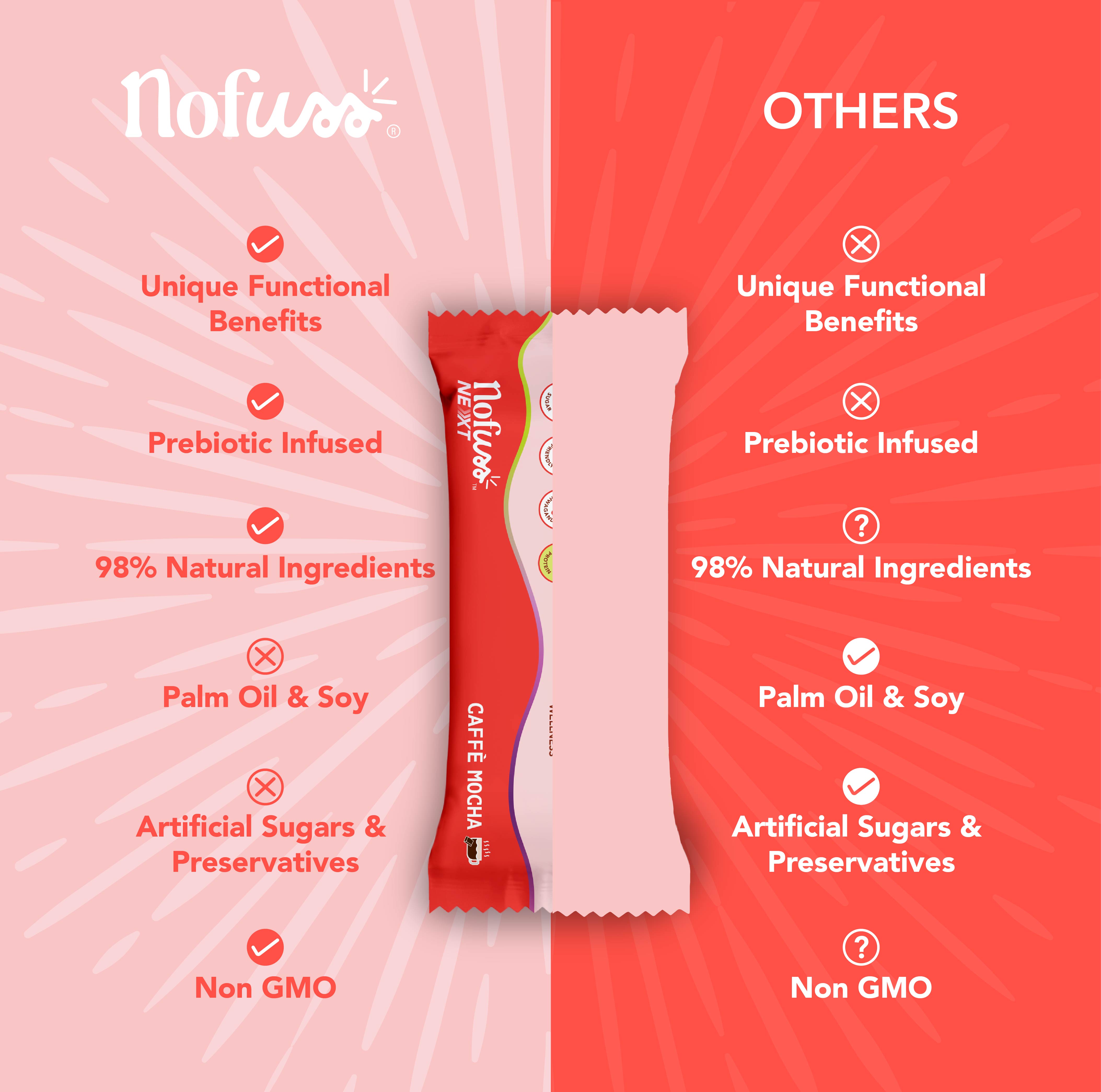 NoFuss Next Functional Protein Bar - Focus