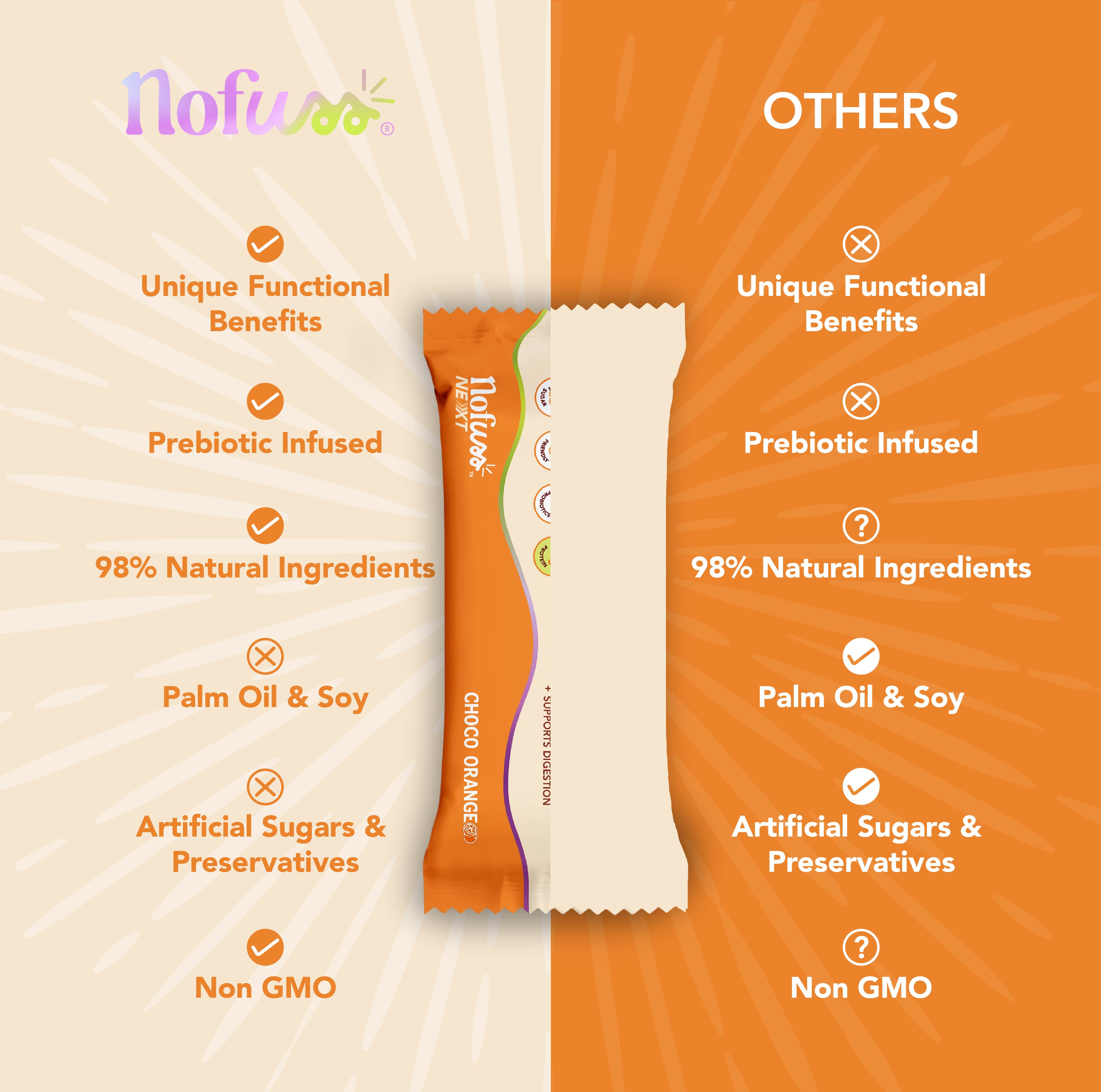 NoFuss Next Functional Protein Bar - Balance