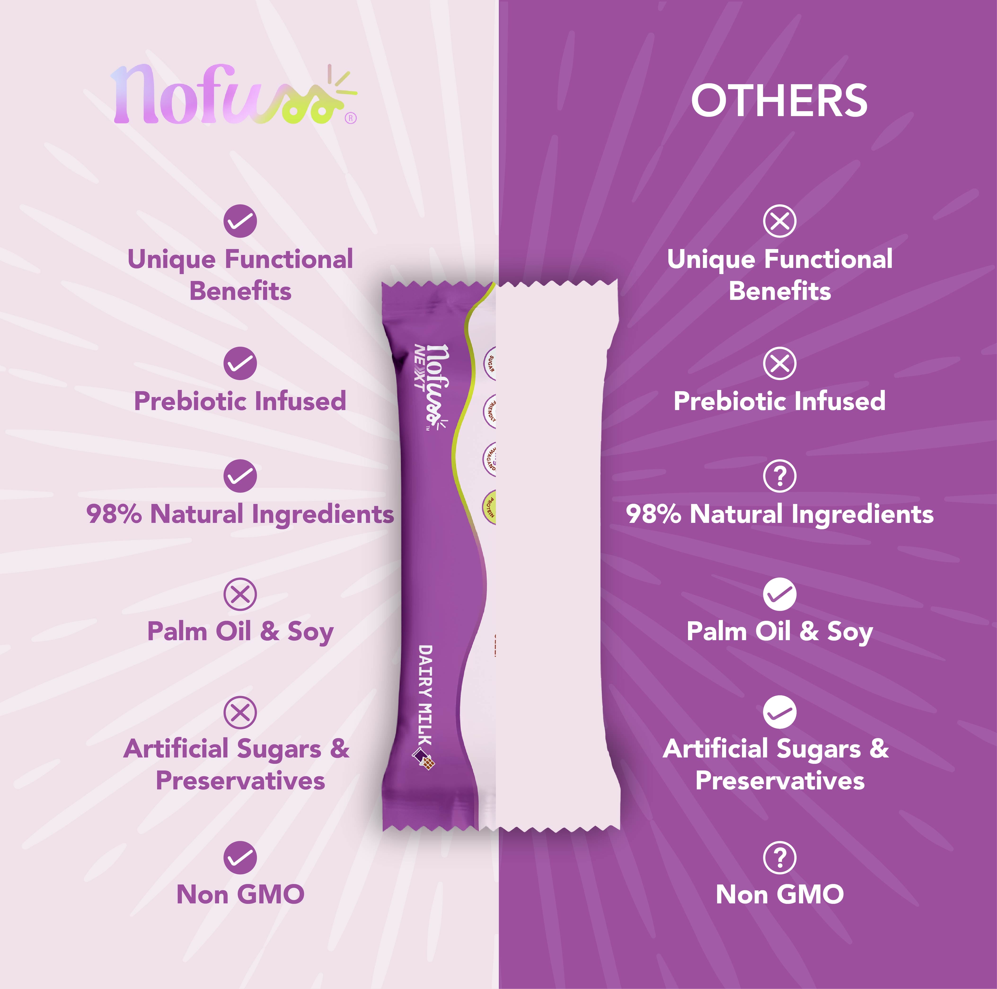 NoFuss Next Functional Protein Bar - Relax