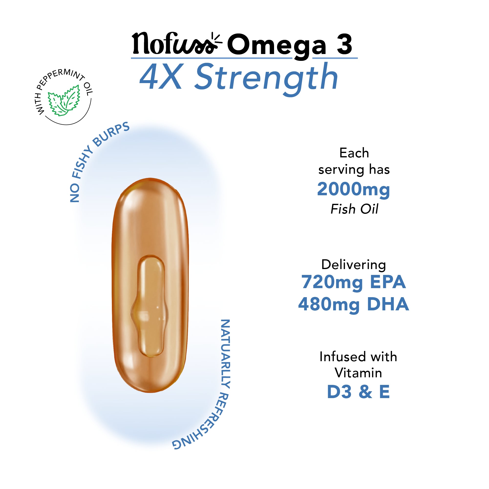NoFuss Omega 3 Capsules - Quad Strength Fish Oil