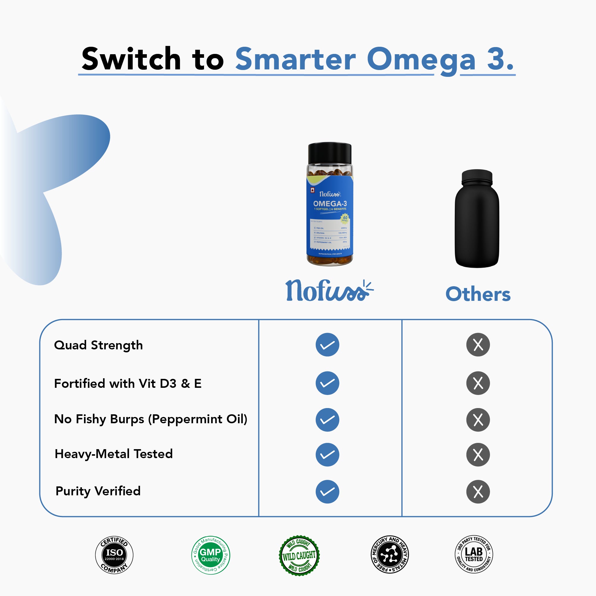NoFuss Omega 3 Capsules - Switch to Smarter Omega 3