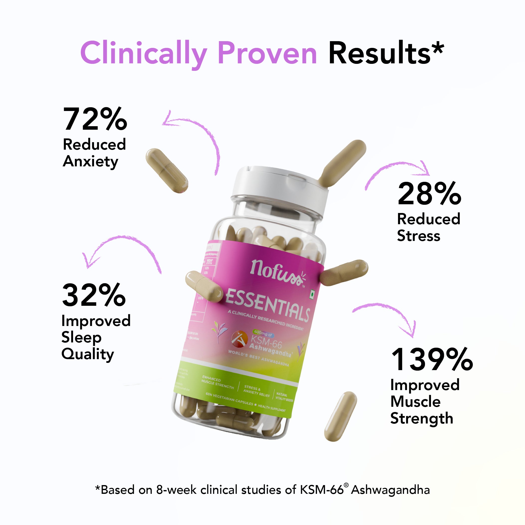 NoFuss Ashwagandha Capsule- Cinically Proven Results