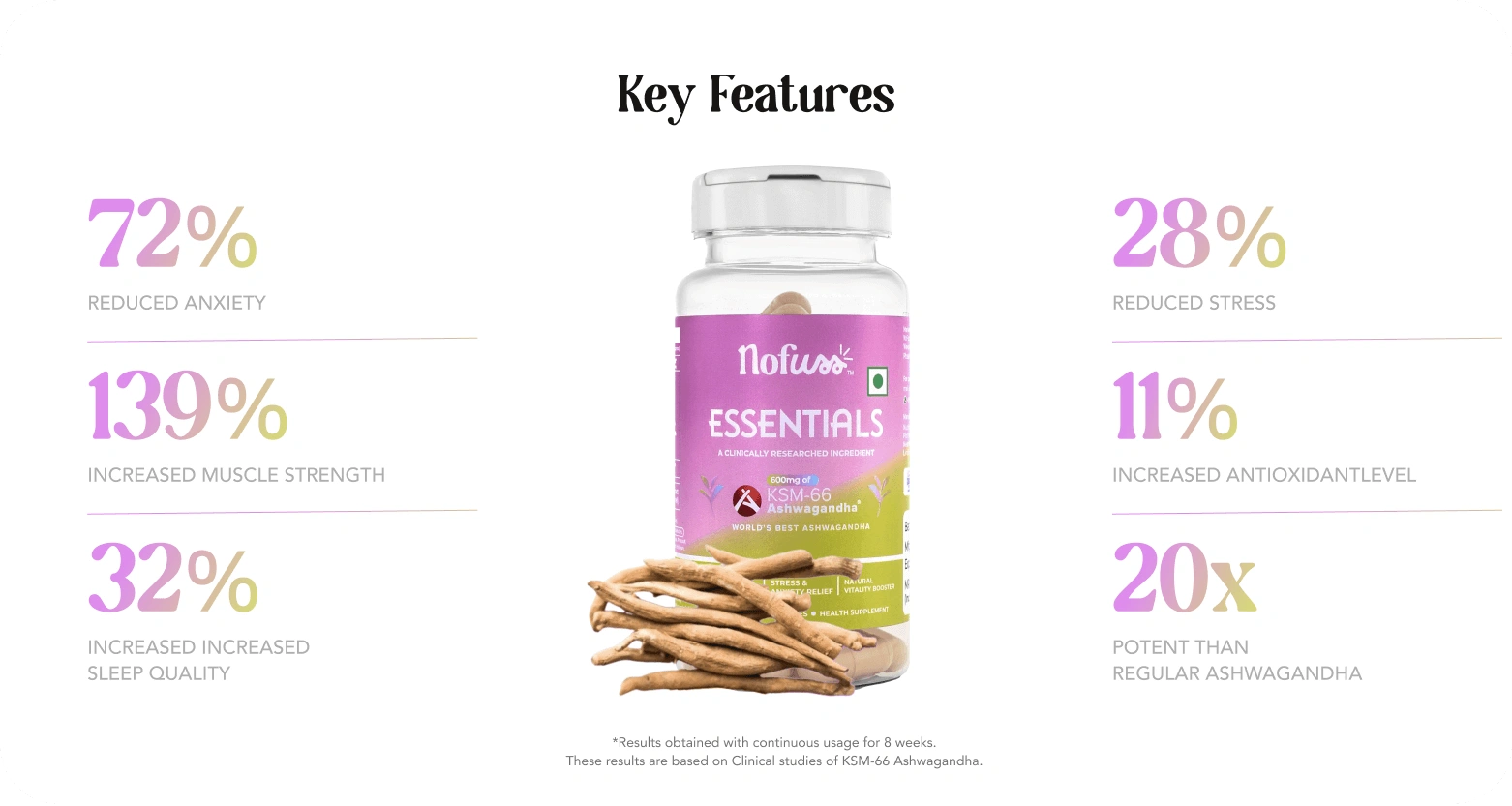 NoFuss Ashwagandha Key Features- NoFuss