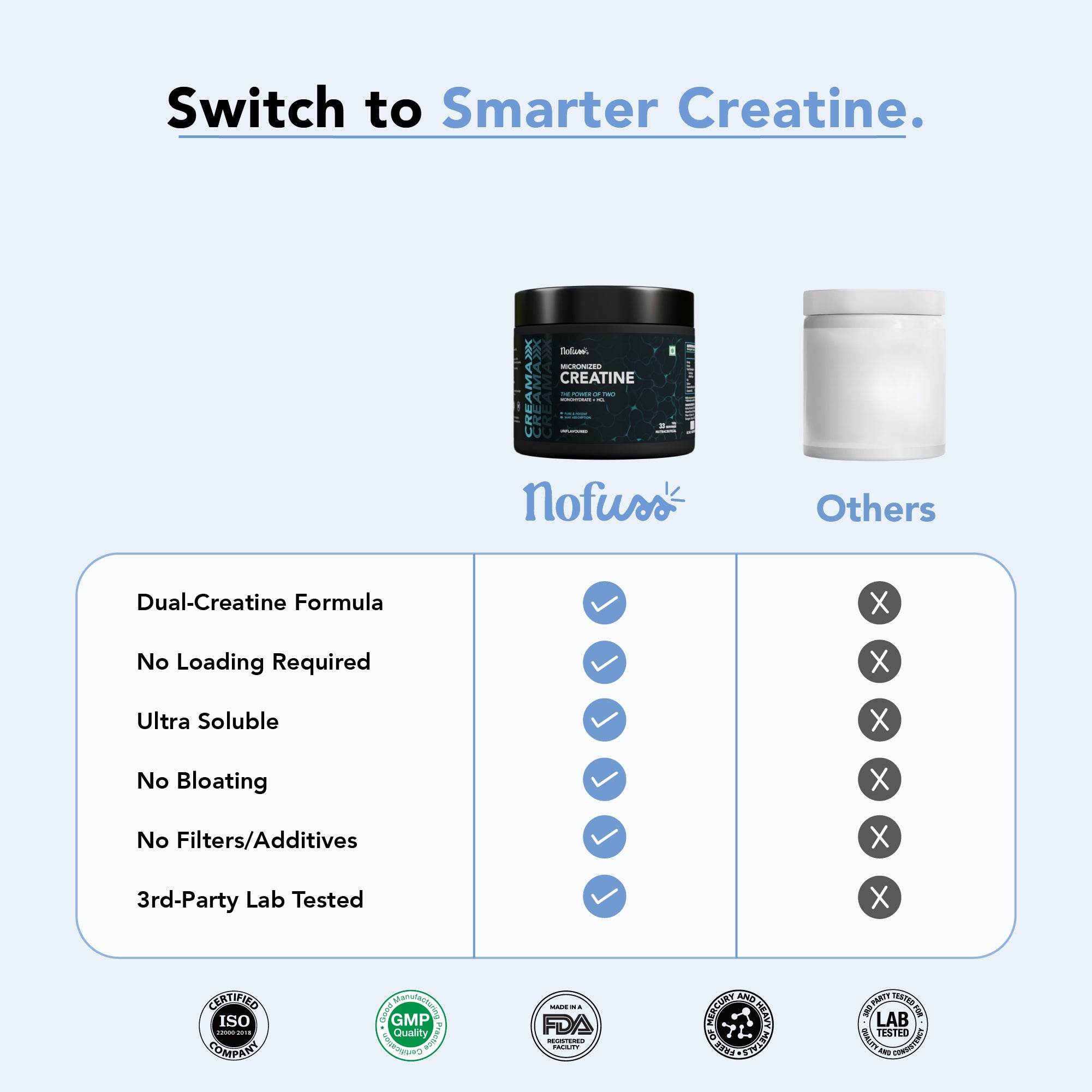 NoFuss CreaMaxx Creatine- Comparison Table