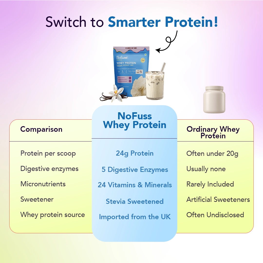 NoFuss Whey Protein - Vanilla Birthday Cake - NoFuss