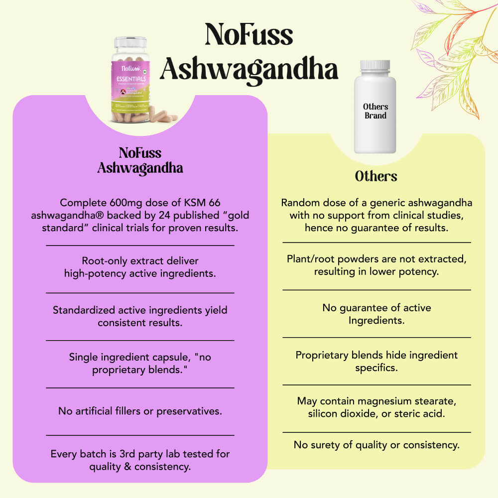 NoFuss Essentials Ashwagandha Capsule